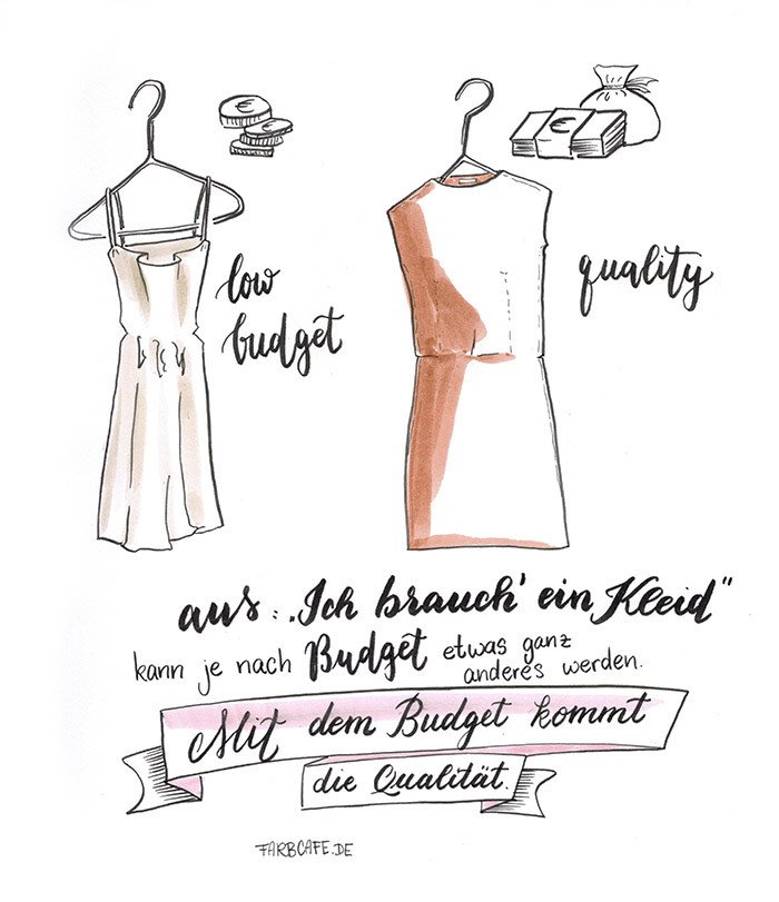 Welches Budget führt zu welchem Ergebnis?